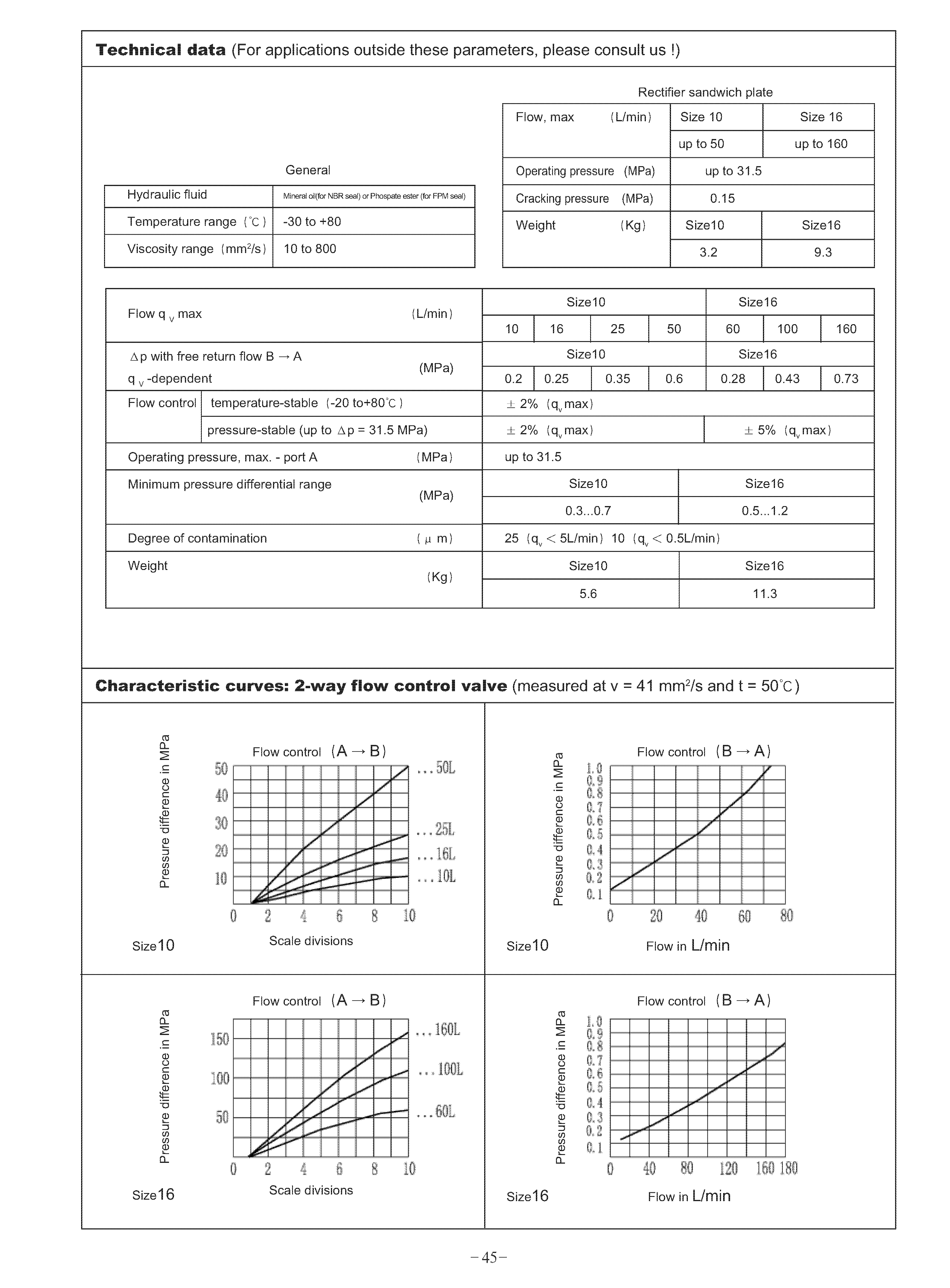 управляющего 